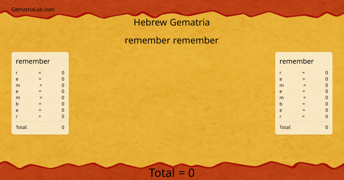 remember remember in hebrew Gematria